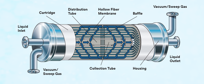 RTD Beverage Deaeration & Oxygen Control RTD Beverage Deaeration & Oxygen Control guide